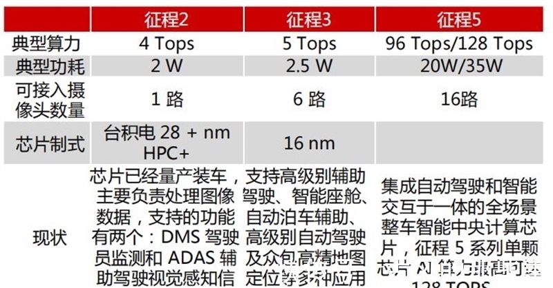 fpgGPU最新发展报告，AI芯片王者，五大国内名星玩家大显身手：智东西内参