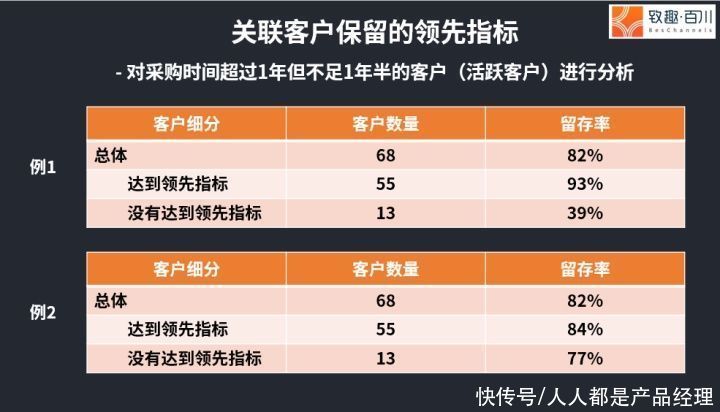 客户|科技SaaS行业如何设置PMF（产品市场匹配）指标？