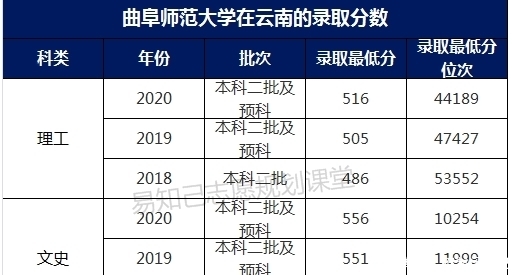 二本|我国最厉害的六所考研神校，明明是二本大学，考研率比很多211还高