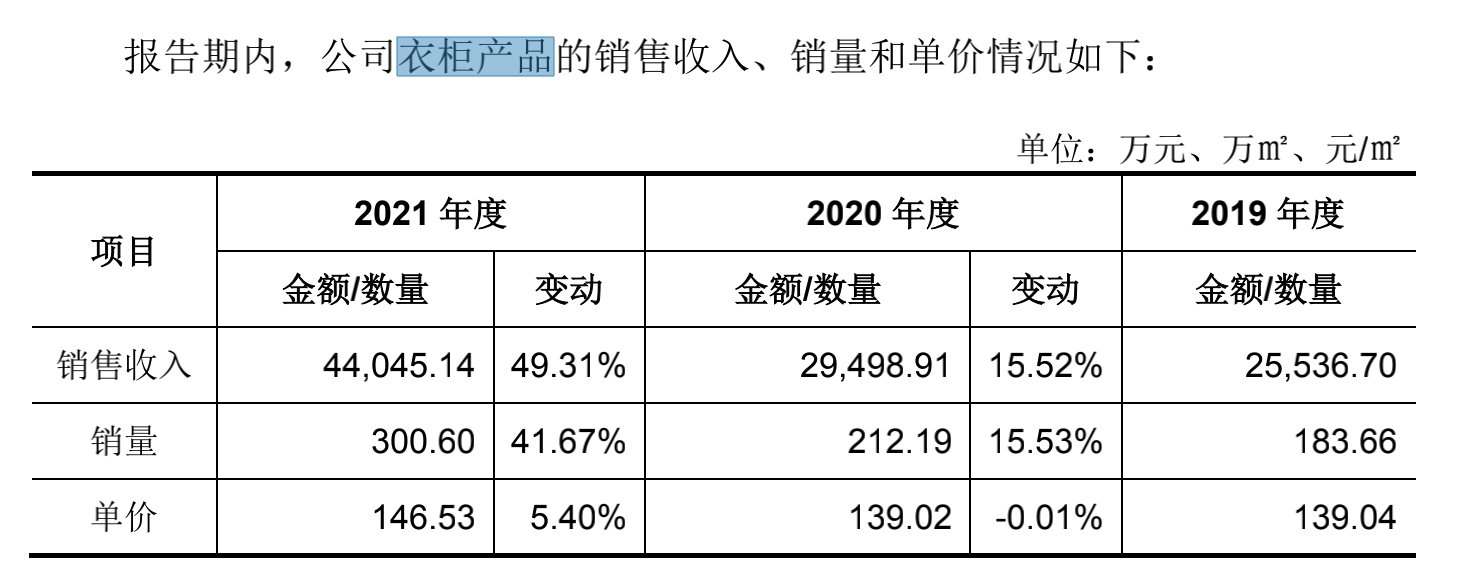 招股|科凡家居的“遮羞布” ｜家底①