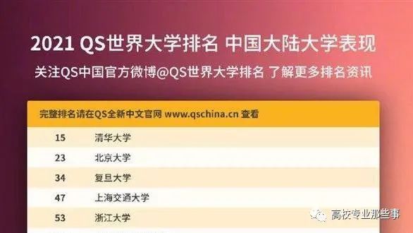 高校|中国高校，top2是清华北大，那么第三名是谁？这7所高校争执不休