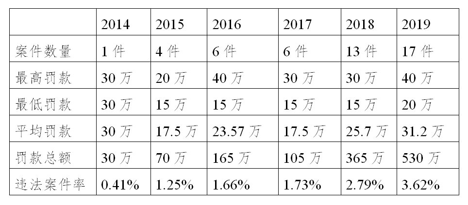 分析|对协议控制（VIE）下互联网平台企业未经申报违法实施集中处罚的案例分析