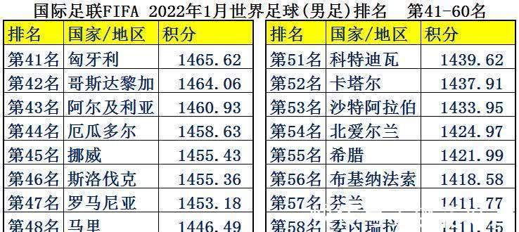 中国足球|中国男足平均年薪2126万，为何却输得一塌糊涂？世界各国足球排名