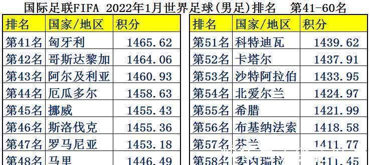 中国足球|中国男足平均年薪2126万,为何却输得一塌糊涂?世界各国足球排名