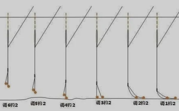 水底|野钓大师告诉我:浮漂调钓套路深,别再被“灵敏”给骗了!