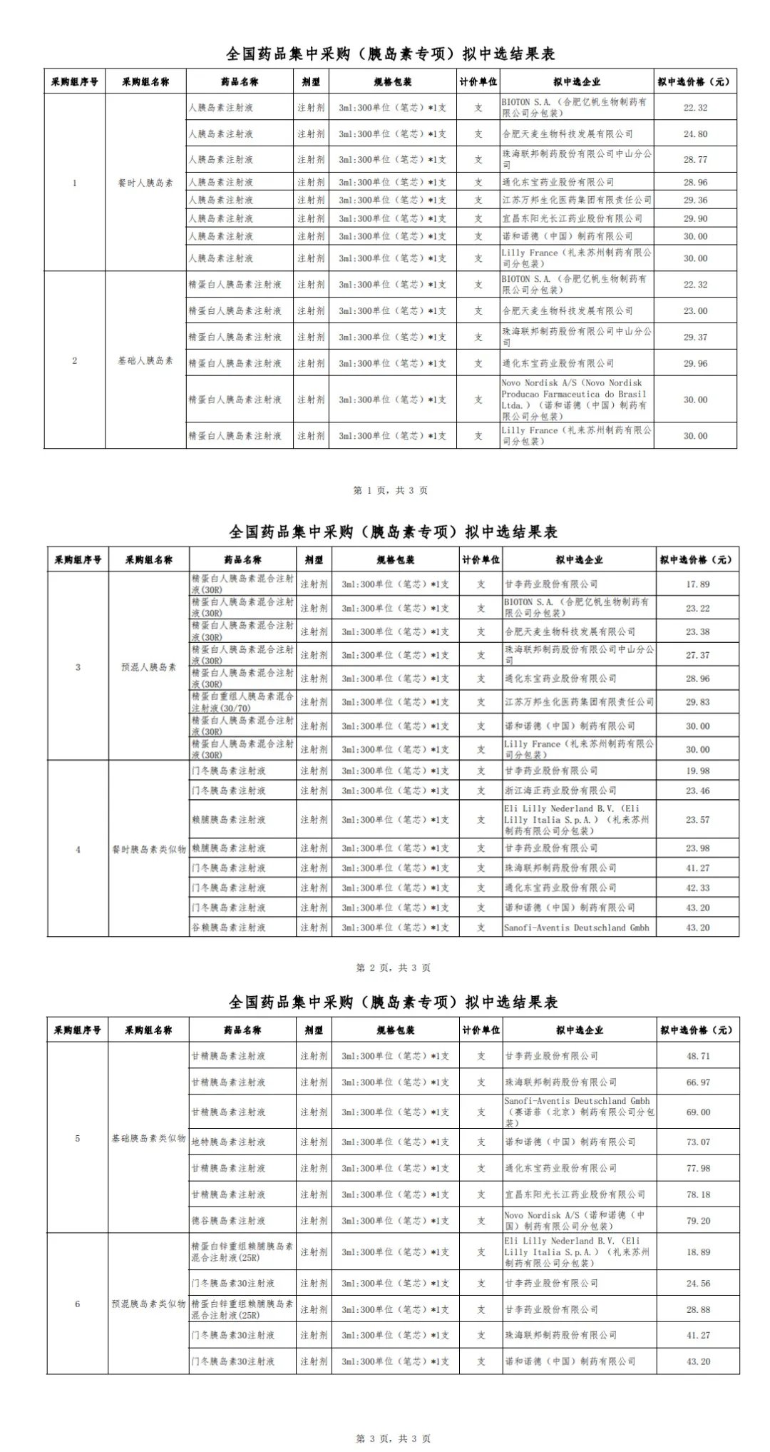 集采|首次！价格大降