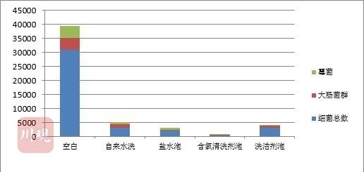 吃草莓前一定要用盐水泡？标准答案来了！