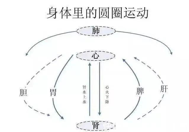 调理|给手脚冰凉，上热下寒的你：一年中适合调理的时机到了！