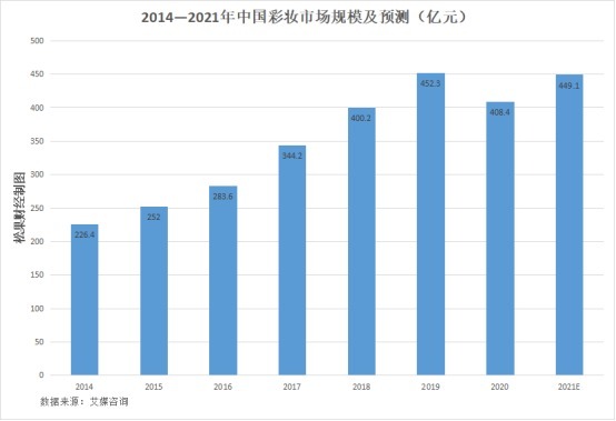 sku|做“国潮”的花西子是如何超越完美日记的？