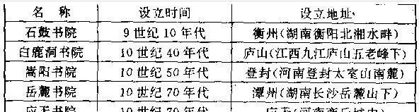 尚书|苟且偷安的大宋成为寒门士大夫乐园