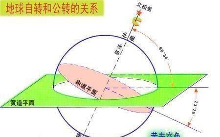 太阳辐射 地球与太阳之间的距离如果变化20厘米，会有影响吗