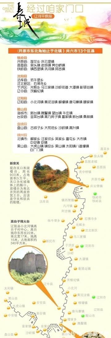 锥子山|还去北京干啥？辽宁12个市都有长城