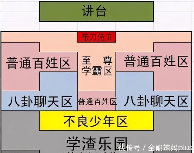 有种“套路”叫老师调座位，看着十分公正，实则暗藏“玄机”