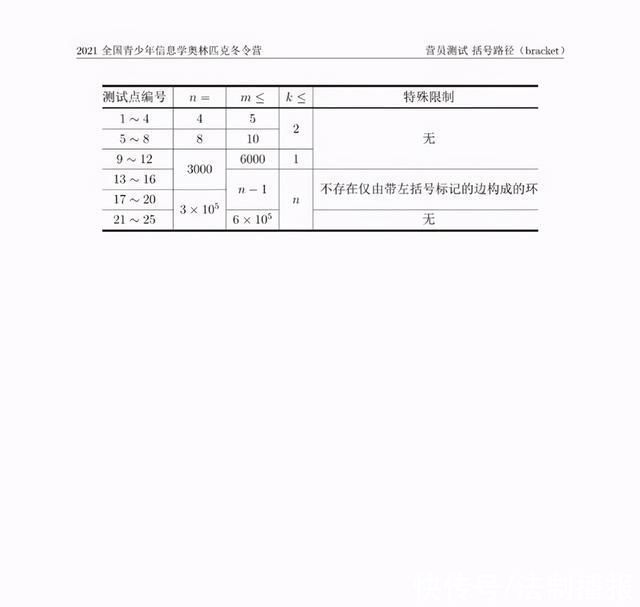 信息学竞赛2021冬令营获奖名单出炉，148人夺金+全套试题