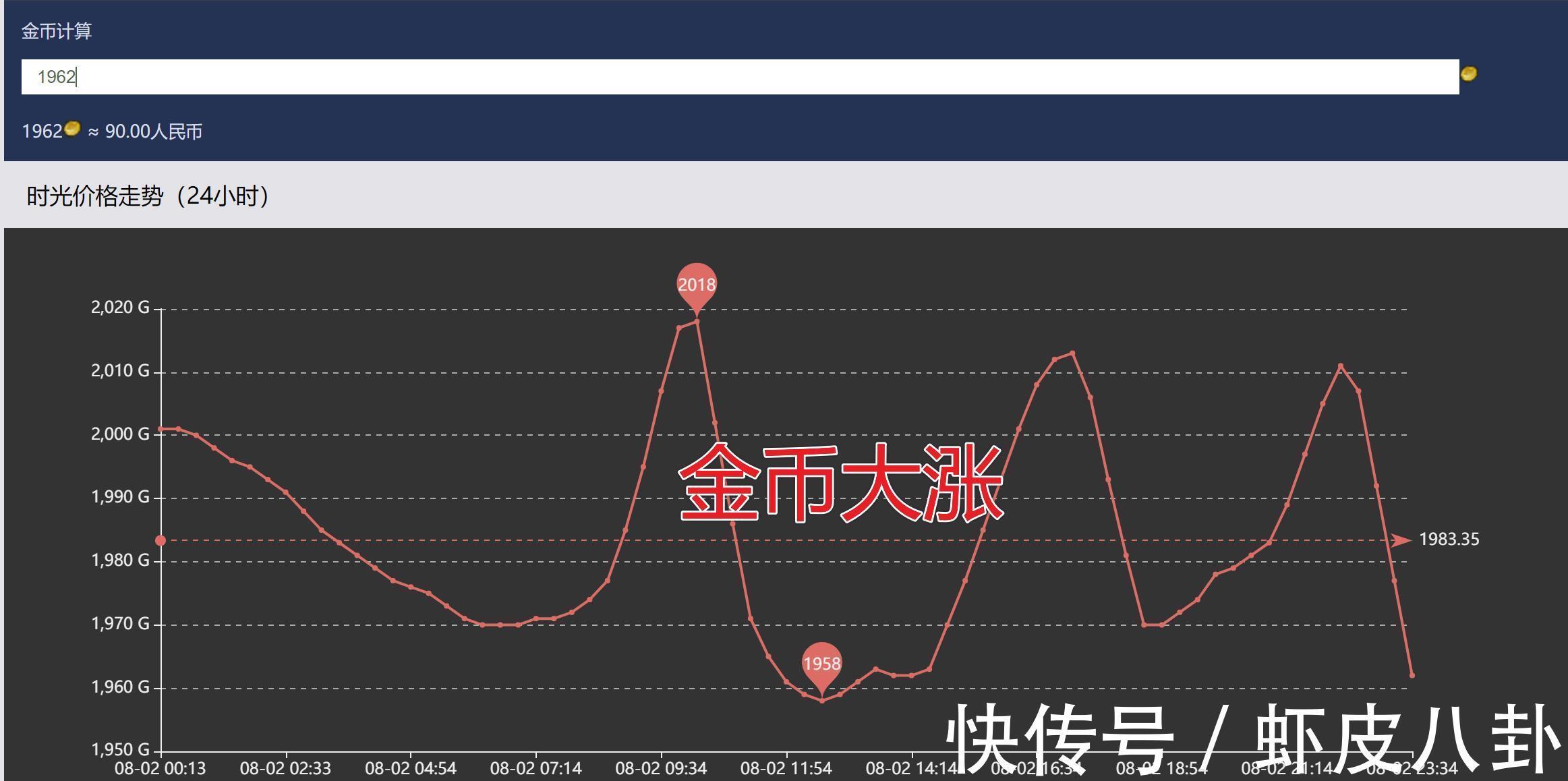 tbc|魔兽世界TBC：时光徽章走低，火焰节功不可没，P2金币会大跌吗？