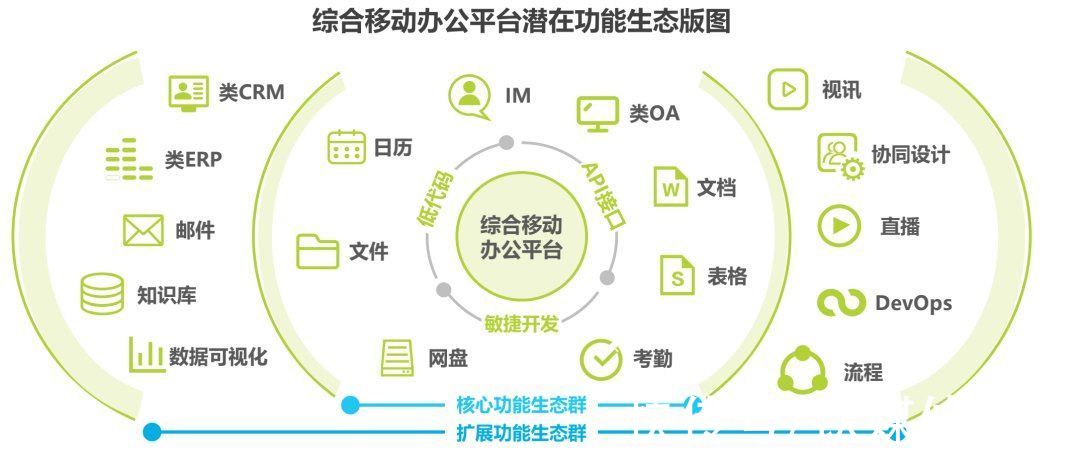 o钉钉们的战争才刚刚开始