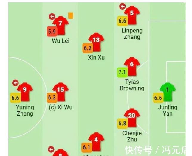 越南队|0+0+0!武磊全场最低分,国足王牌成笑柄,被西班牙人弃用真不冤
