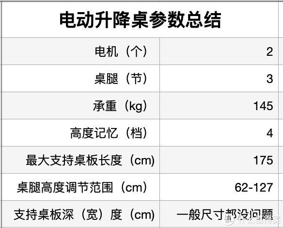 DIY|家居办公 篇二：手把手打造你的专属桌子—DIY电动升降桌