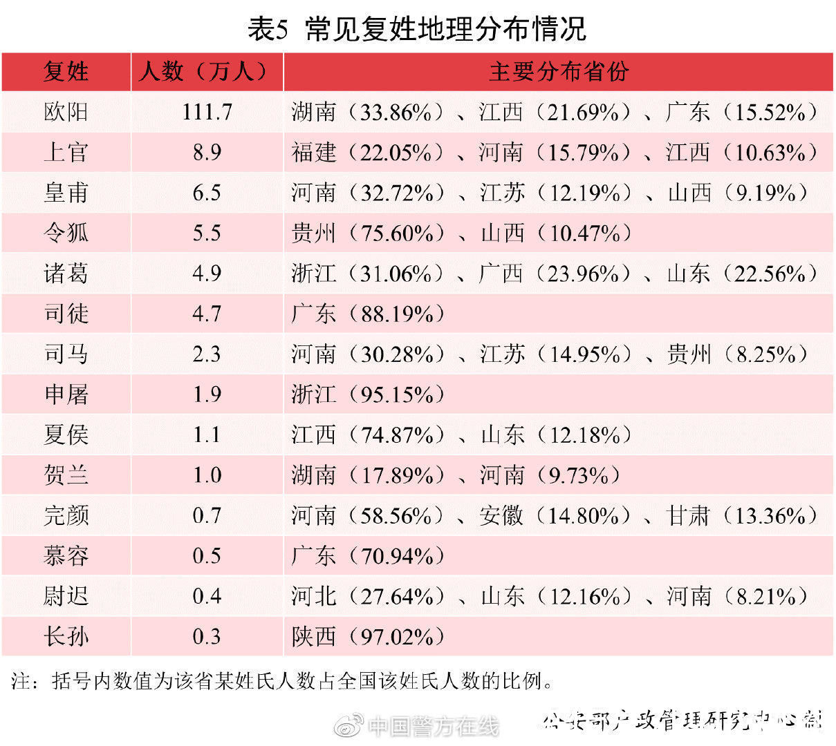 人口$2021中国新生儿爆款名字出炉：若汐、沐宸“霸榜”