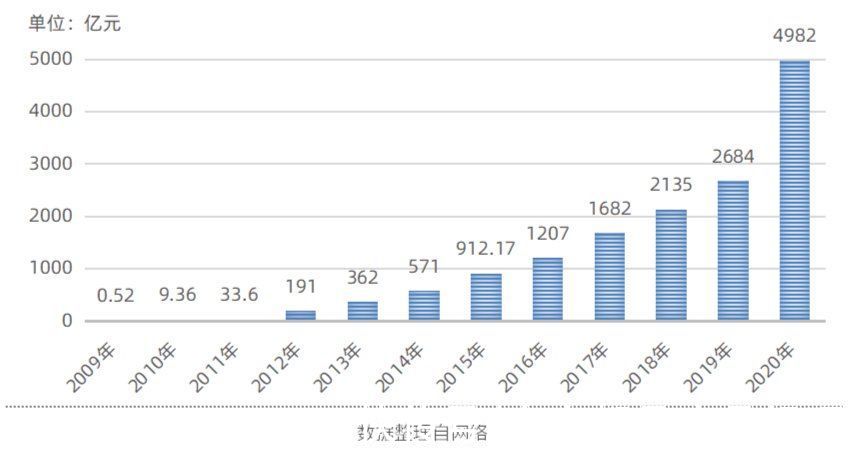 小组|年轻人逃离双十一