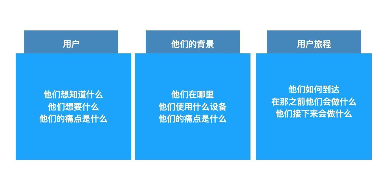 用户|聊聊UX文案——最直接的用户体验