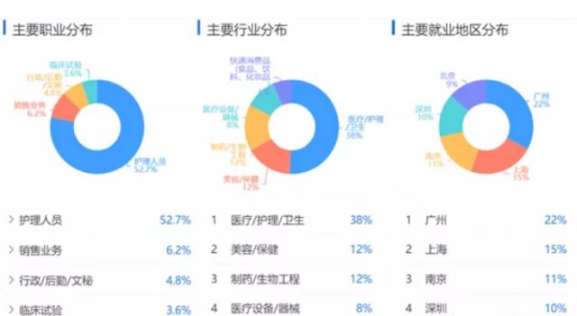 升职|“护理？那你啥时候升职做医生啊？”