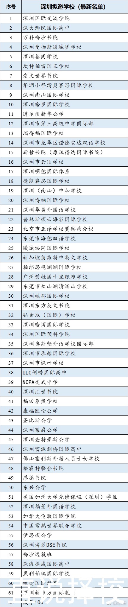 招生计划|深圳2021年高中招生计划已发布！普高录取率达67%！家长们准备好为娃择校了吗？