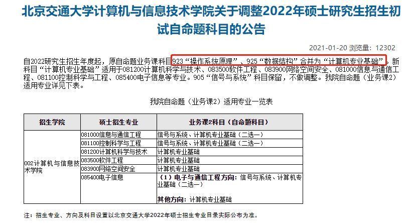 数学|超全汇总！这12所院校考试科目大改，真不留活路了么？