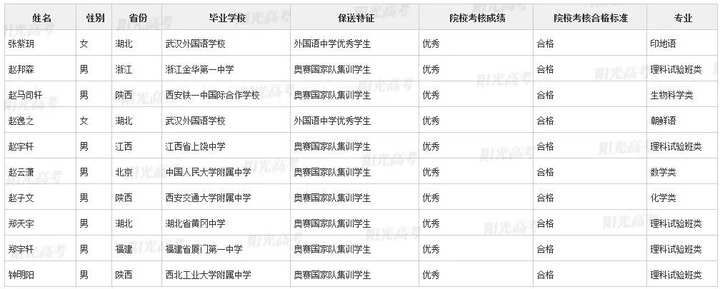 北大|浙江这36名高三生被北大、清华提前录取