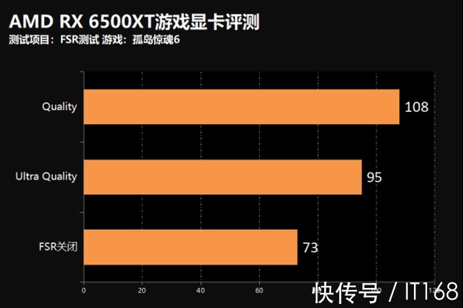 游戏|撼讯POWERCOLOR RX6500XT游戏显卡评测