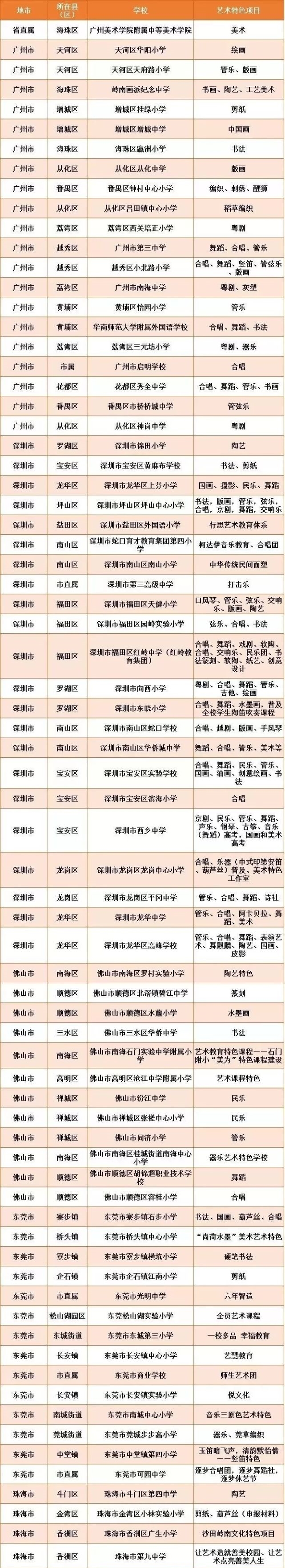 上榜|惠东这三所学校获省级荣誉！看看你的学校上榜没