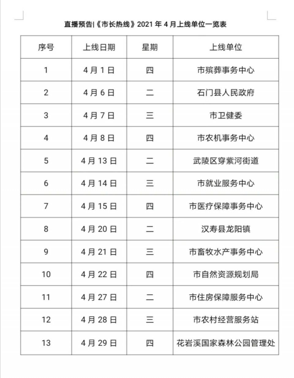 直播预告《市长热线》2021年4月上线单位一览表