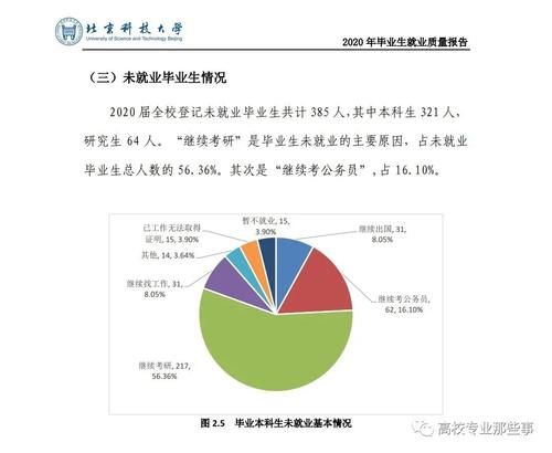 北科大就业报告奥秘甚多，窥探出很多信息，老铁们来看看