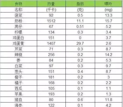 ?看完这四张表，血压 血脂 血糖 尿酸统统降！建议人手一份