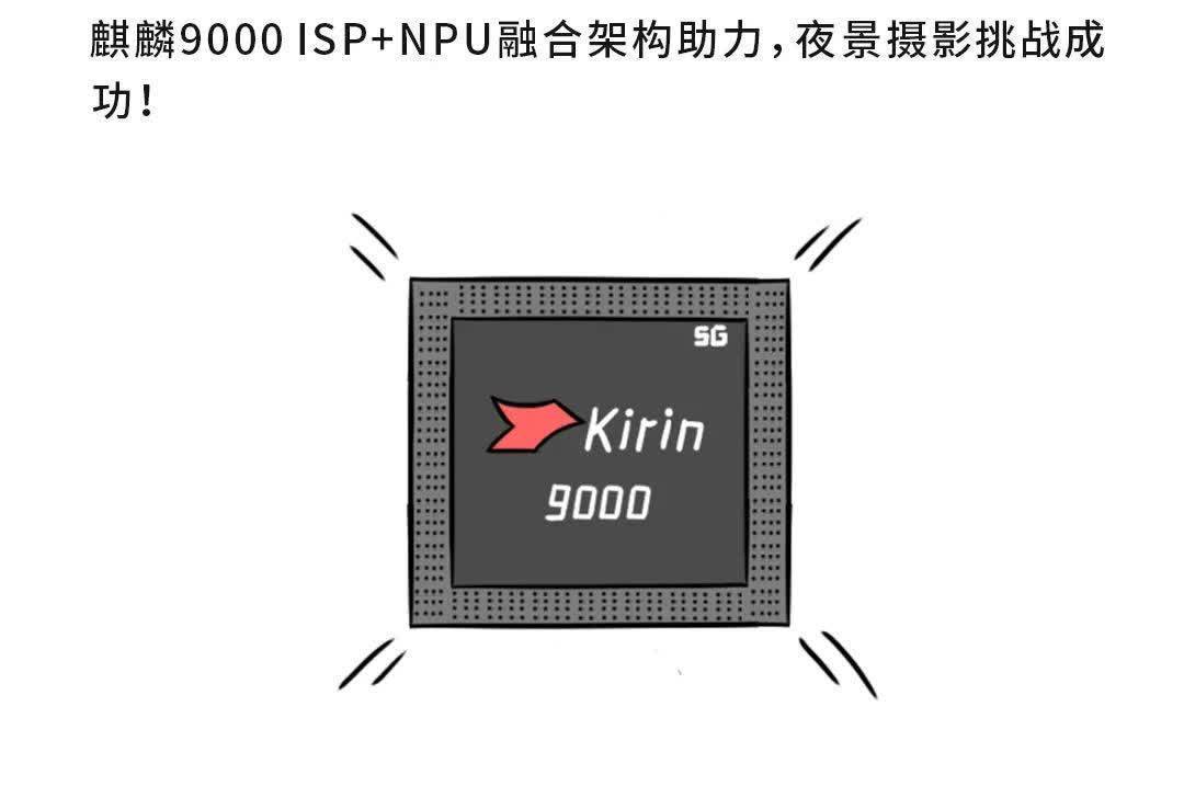 看懂芯片原来这么简单（十三）：ISP＋NPU融合架构是什么？漫解一颗像素的旅程