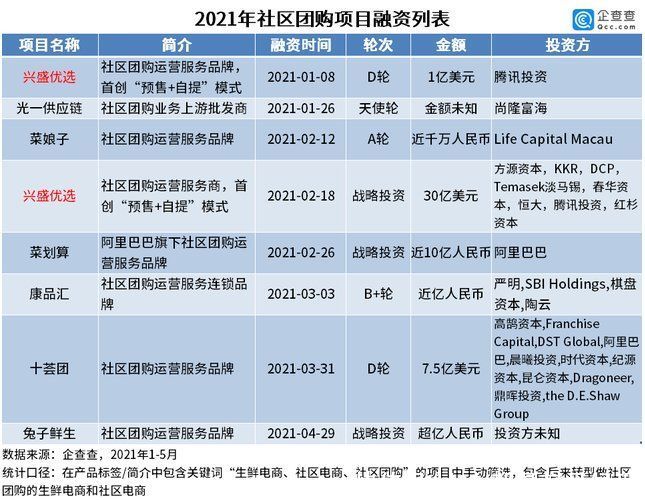 生鲜电商|刷单、烧钱：巨头押错社区团购