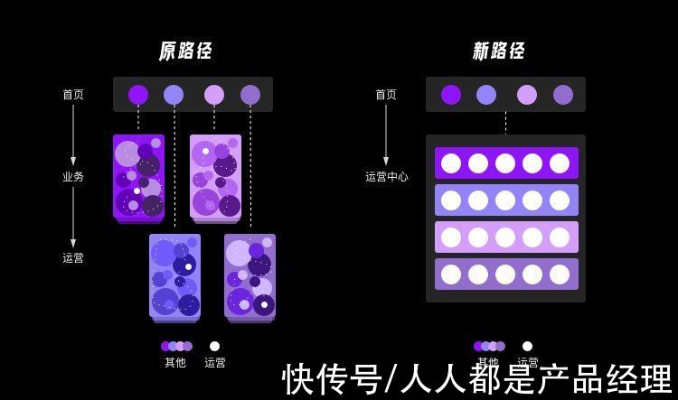 产品|业务想大多全，用户要精准简，首页设计该如何破局？