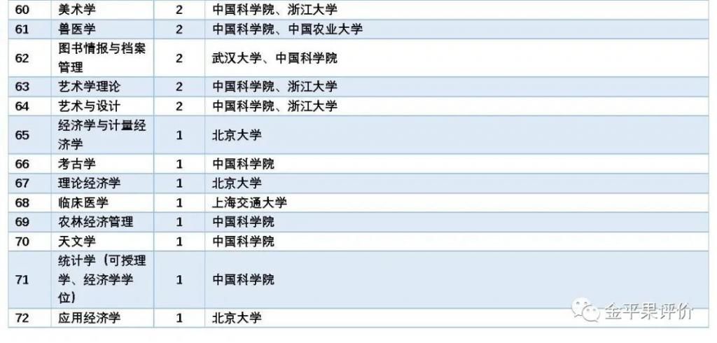 排行榜|“金平果”重磅发布2020年《世界一流学科排行榜 （分108个学科）》