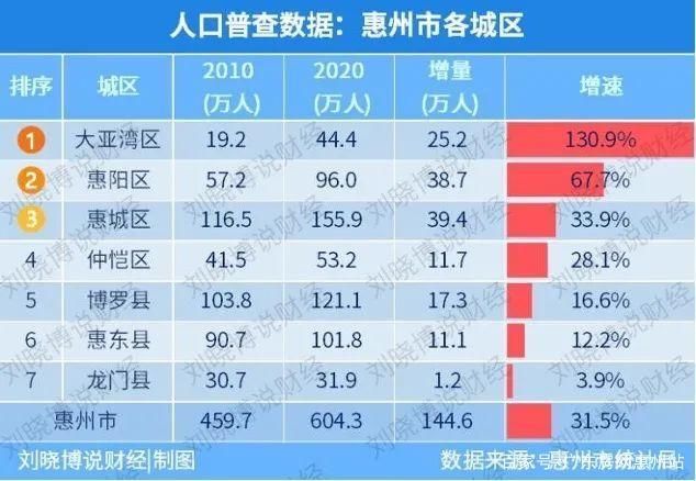 买房|临深限购后，是否还要在大亚湾、惠阳买房?