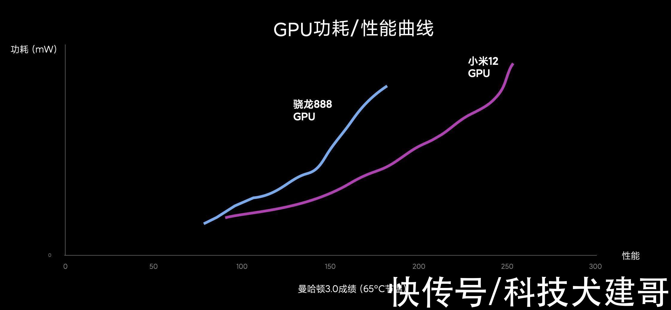 性能|Surface Go 3纯黑色版上市；小米12/Pro性能解析，全球最强实至名归