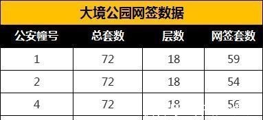 网签量|7815套！苏州6月新房成交亮眼，有楼盘网签近9成！
