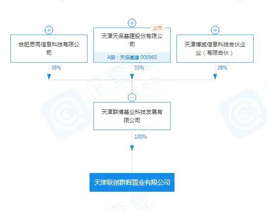 总价|76.74亿!天津第三批两集中供地黯淡收官!11宗底价成交!