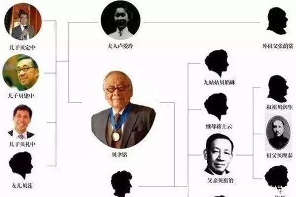  去世|贝聿铭102岁去世，中国唯一富过15代的家族，家训只有30个字