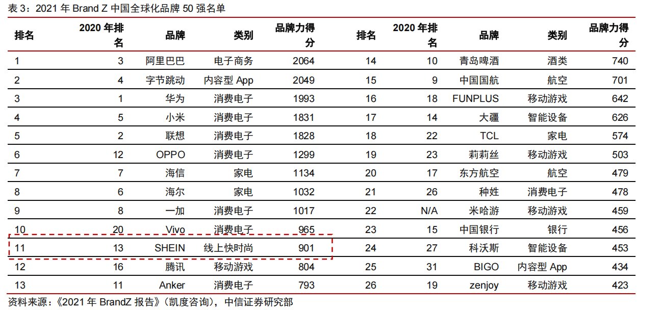 彭博社|跨境电商巨头Shein风靡欧美，能褪去中国底色吗？