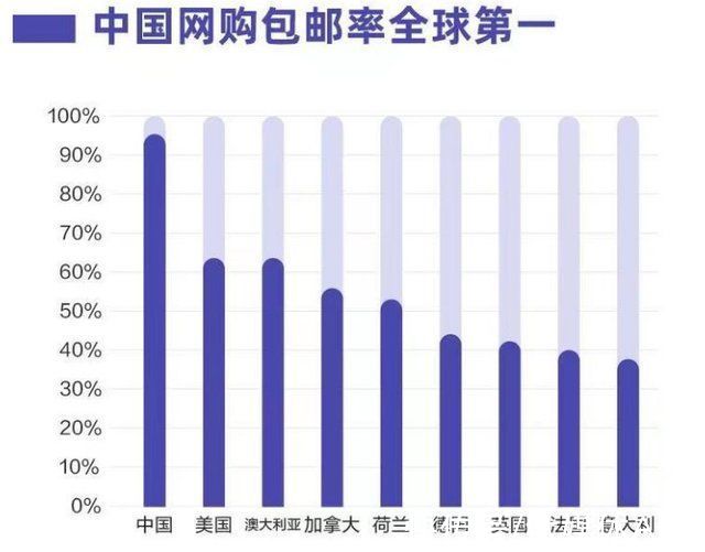 淘宝|快递格局打开，13块9包邮到新疆