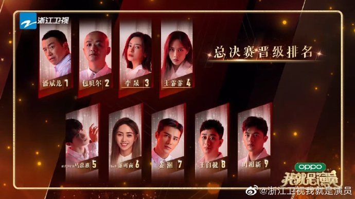 我就是演员九强诞生!潘斌龙第一,马嘉祺谢可寅纷纷晋级总决赛