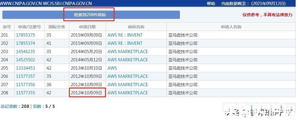 注册|亚马逊大动荡?商标侵权判赔7600万!“AWS”商标再因近似被驳回