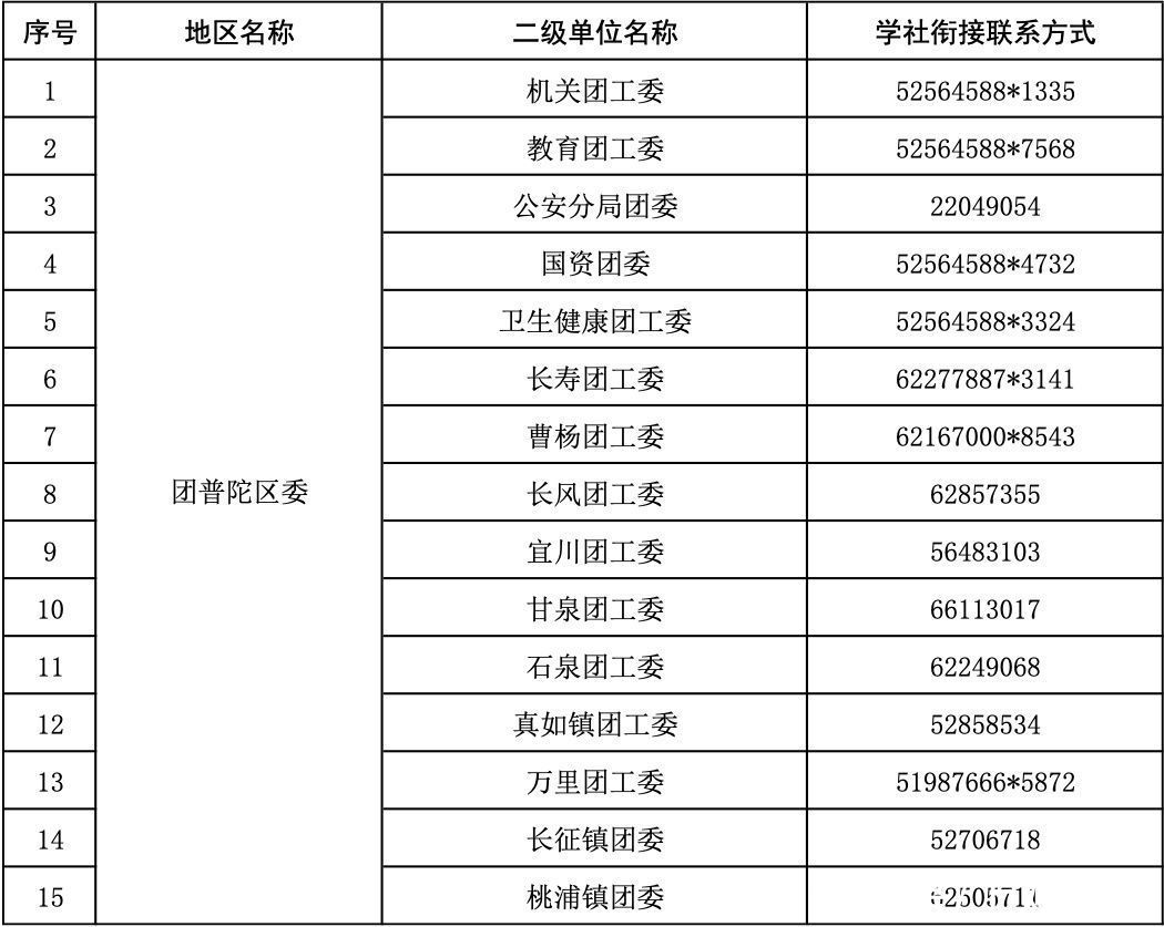 工作单位|即将毕业的你，团组织关系转接手续请收好