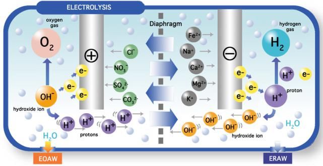 NASA耗資千萬火星生產氧，俄羅斯網友：真不知道可以電解水制氧？