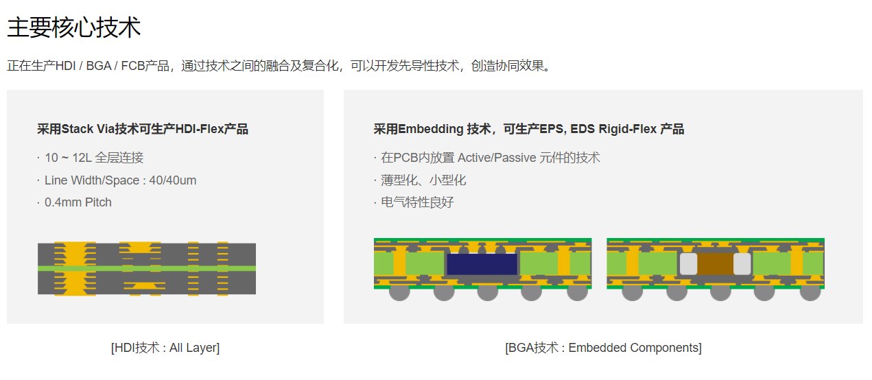 电路板|三星电机宣布终止柔性印刷电路板 RFPCB 业务，不影响 iPhone生产